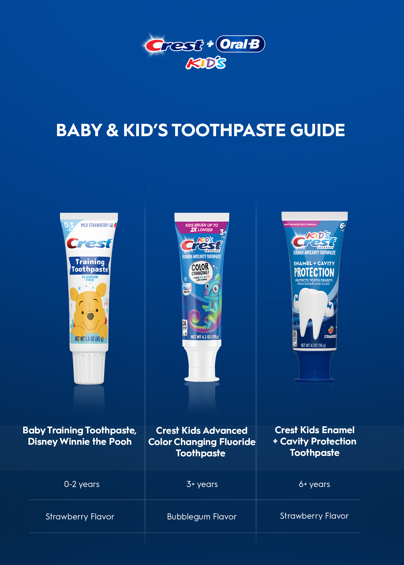 Kids Toothpaste Comparison Infographic