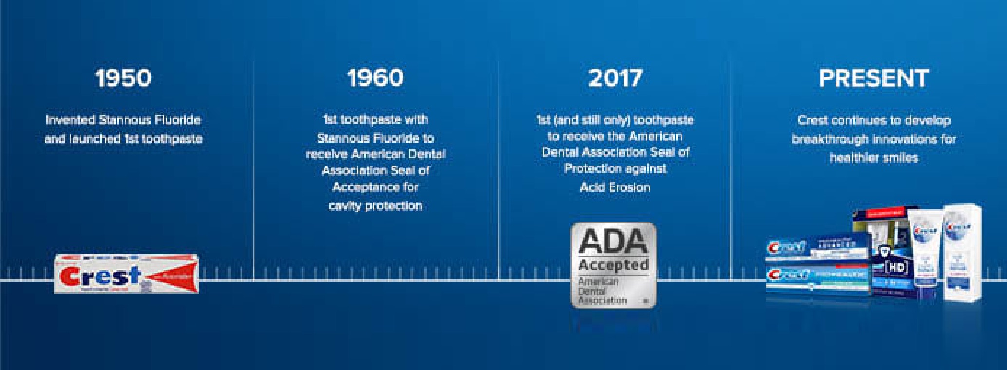 History of Toothpaste