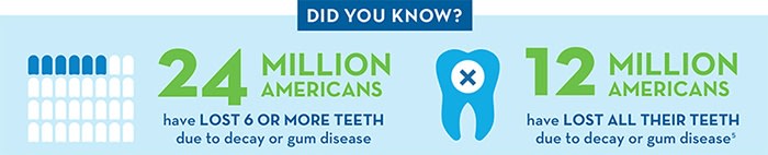 'Facts about Gum Disease