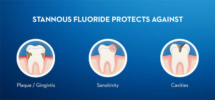 How stannous fluoride works in parodontax toothpaste