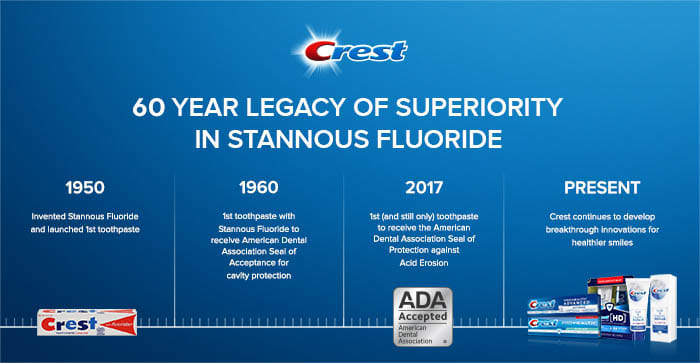 which toothpaste has stannous fluoride