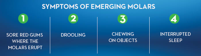 Symptoms of Emerging Molars