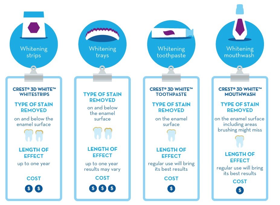 crest strips price