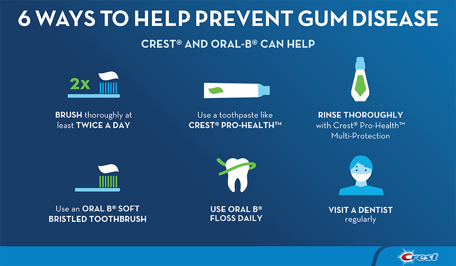 6 Ways to Prevent Gum Disease