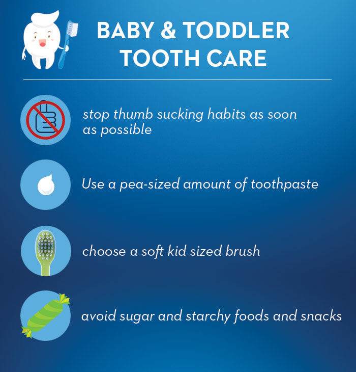 Baby and Toddler’s Tooth Care